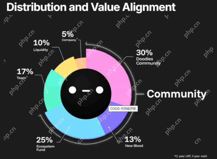 Doodle 价格预测:$DOOD 上市价格是多少?